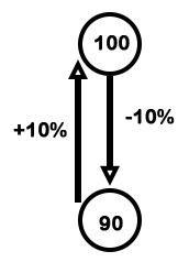 Percentage mcq solution image