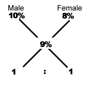 Percentage mcq solution image