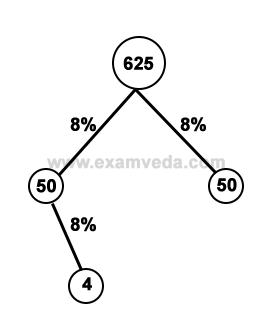 Compound Interest mcq solution image
