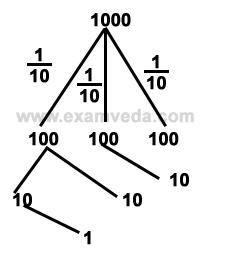 Compound Interest mcq solution image