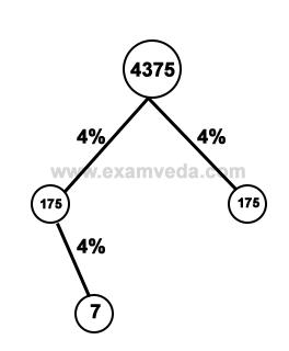 Compound Interest mcq solution image
