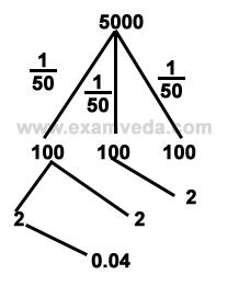 Compound Interest mcq solution image