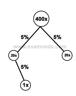 Compound Interest mcq solution image