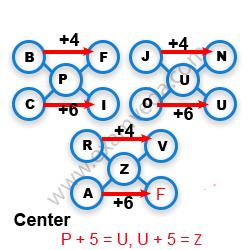 Missing Character Finding mcq solution image