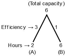 Pipes and Cistern mcq solution image