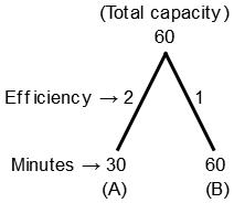 Pipes and Cistern mcq solution image