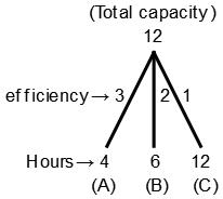 Pipes and Cistern mcq solution image