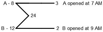 Pipes and Cistern mcq solution image