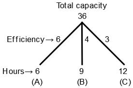 Pipes and Cistern mcq solution image