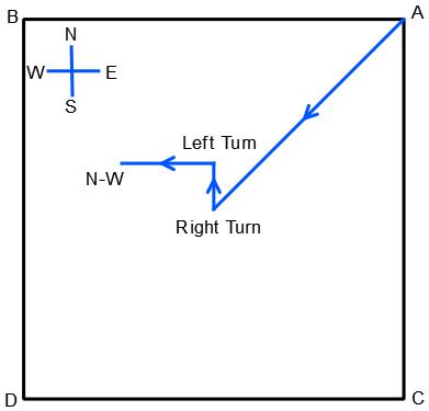 Direction Sense Test mcq solution image
