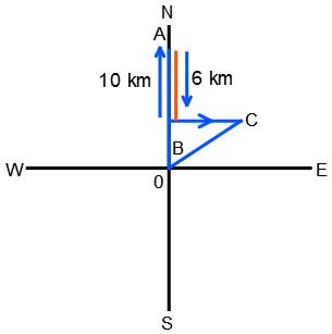 Direction Sense Test mcq solution image