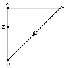 Direction Sense Test mcq solution image