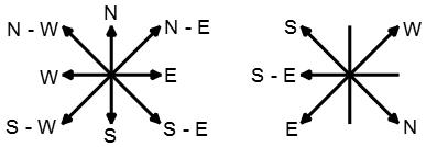 Direction Sense Test mcq solution image
