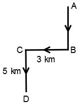 Direction Sense Test mcq solution image