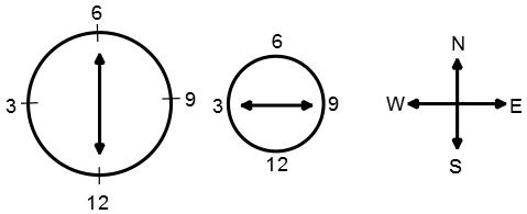 Direction Sense Test mcq solution image