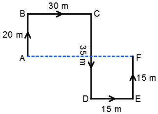 Direction Sense Test mcq solution image