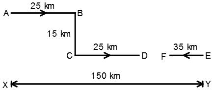 Direction Sense Test mcq solution image