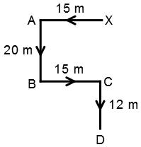 Direction Sense Test mcq solution image