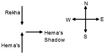 Direction Sense Test mcq solution image