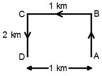 Direction Sense Test mcq solution image
