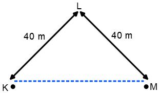 Direction Sense Test mcq solution image