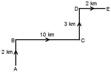 Direction Sense Test mcq solution image