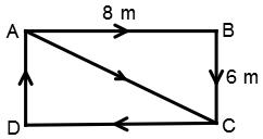 Direction Sense Test mcq solution image