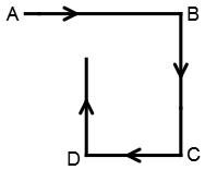 Direction Sense Test mcq solution image