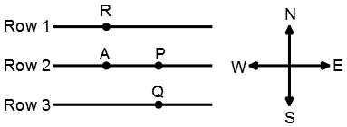 Direction Sense Test mcq solution image