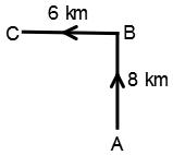 Direction Sense Test mcq solution image