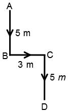 Direction Sense Test mcq solution image