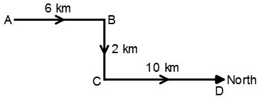 Direction Sense Test mcq solution image