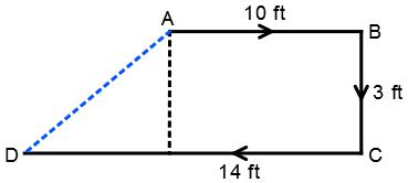 Direction Sense Test mcq solution image
