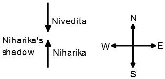 Direction Sense Test mcq solution image