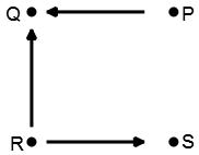 Direction Sense Test mcq solution image