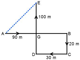 Direction Sense Test mcq solution image