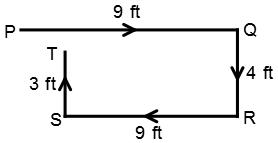 Direction Sense Test mcq solution image
