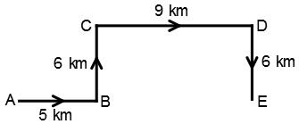 Direction Sense Test mcq solution image