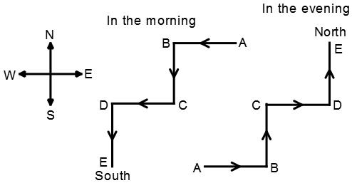 Direction Sense Test mcq solution image