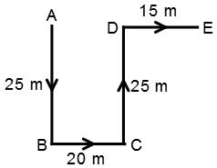 Direction Sense Test mcq solution image