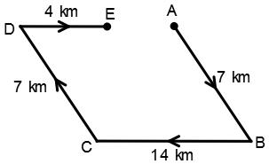 Direction Sense Test mcq solution image