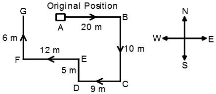 Direction Sense Test mcq solution image