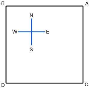 Direction Sense Test mcq solution image