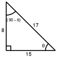 Trigonometry mcq solution image