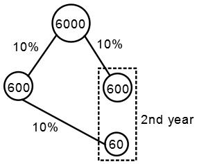 Compound Interest mcq solution image