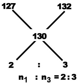 Alligation mcq solution image