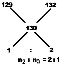 Alligation mcq solution image