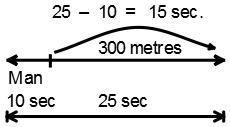 Speed Time and Distance mcq solution image
