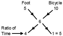 Speed Time and Distance mcq solution image
