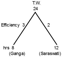 Time and Work mcq solution image